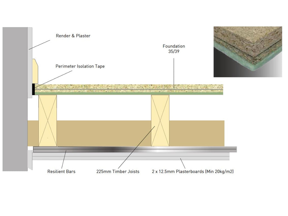 REDUC Foundation 35  Moisture-Resistant Sound Damping Flooring