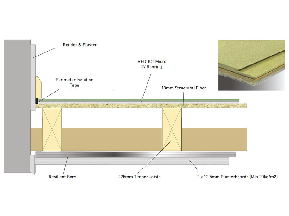REDUC Micro 17 Acoustic Overlay Airbourne and impact noise Reduction Flooring (Box of 4)