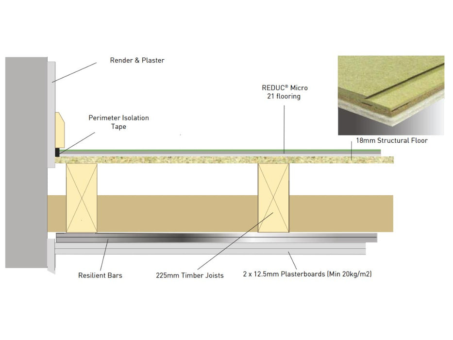 REDUC Micro 21 Acoustic Overlay Airbourne and impact noise Reduction Flooring (Box of 2)