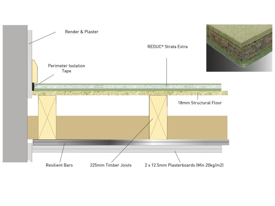 REDUC Strata Extra Moisture Resistant Noise Reduction Acoustic Overlay Flooring