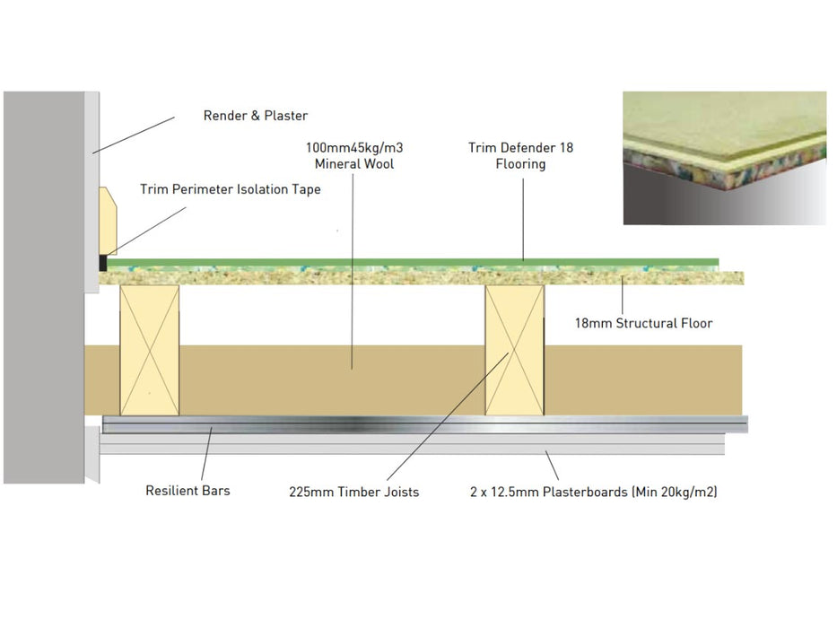 Trim Defender 18 Soundproofing Acoustic Floor System