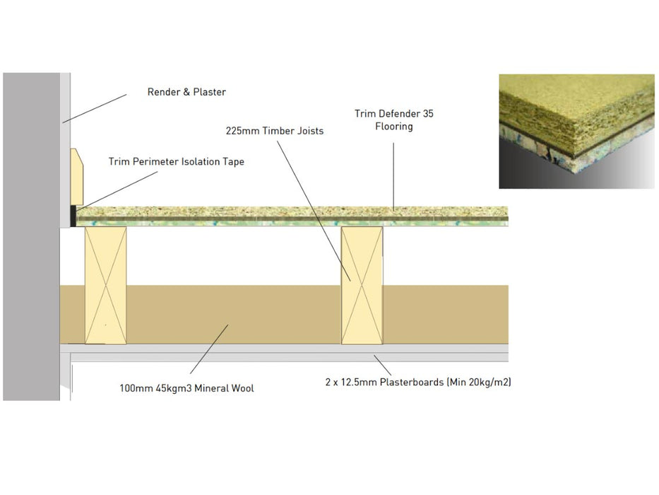 Trim Defender 35 Impact Sound Reduction Flooring